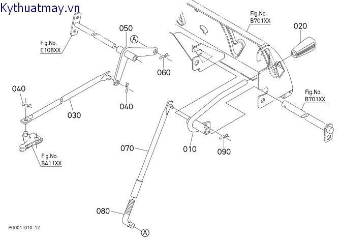 Đòn bẩy và cân thay đổi SP chính